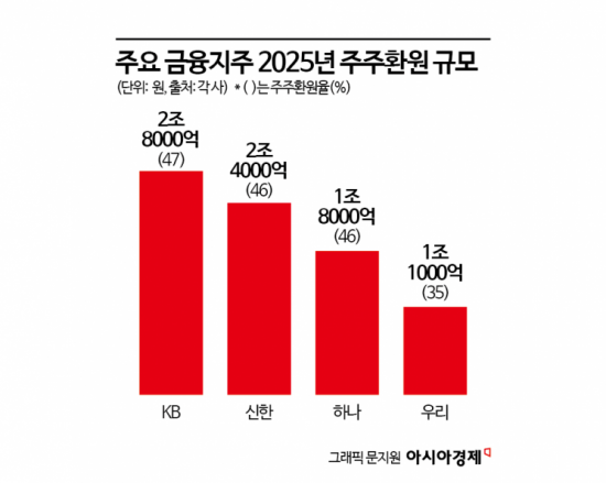 내년 가계대출 줄어도 은행산업 전망 '맑음'