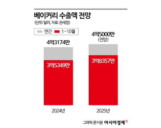 글로벌 디저트 부상…'붕어빵의 반전'