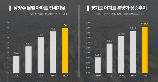 ‘빌리브 센트하이’ 즉시 입주 가능한 알짜 단지 주목