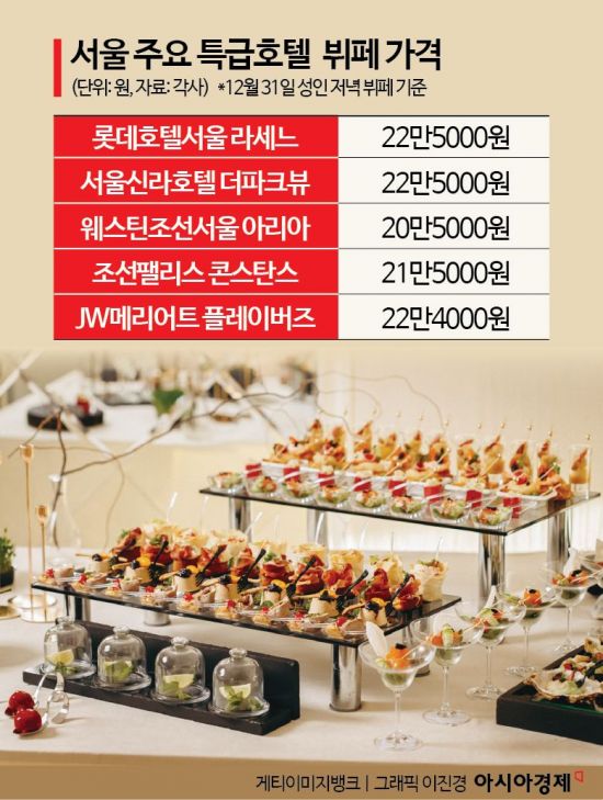 [럭셔리월드]'한끼 20만원'에도 식지 않는 인기…연말 호텔 뷔페 '예약 폭주'