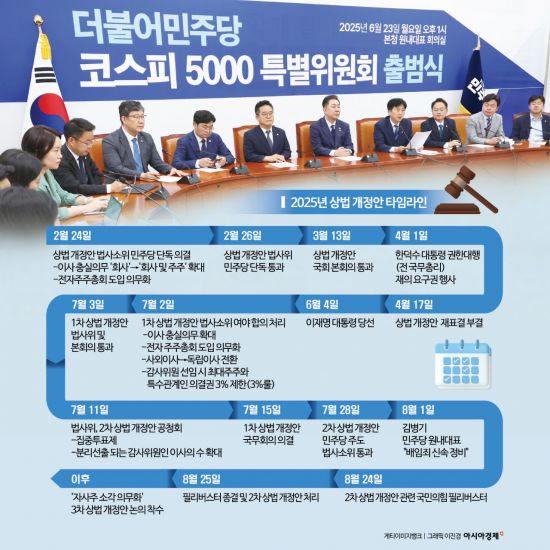 "상법 개정만 속도전"…경제계, 배임죄 개선 요구