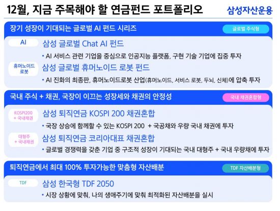 삼성자산, 연말 맞이 연금 투자 추천 포트폴리오 5종