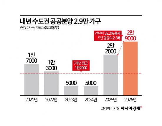 내년 수도권 공공분양 2.9만 가구…신도시 알짜 땅 찾아 '판교급' 주택공급[부동산AtoZ]