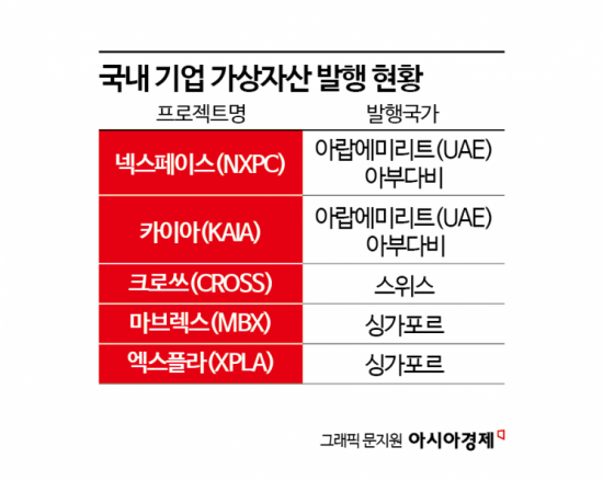 [위기의 가상자산 산업②]위축되는 산업, 해외로 나가는 기업