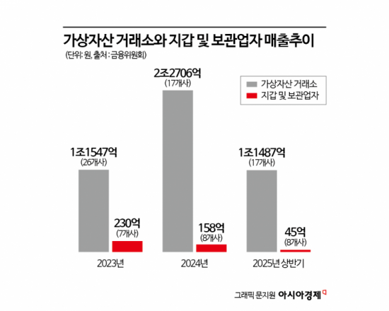 [위기의 가상자산 산업①]말라가는 국내, 확장하는 세계