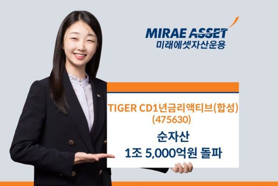 TIGER CD1년금리액티브 ETF, 순자산 1.5조 돌파
