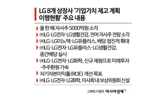 LG전자 주주환원 2000억 더
