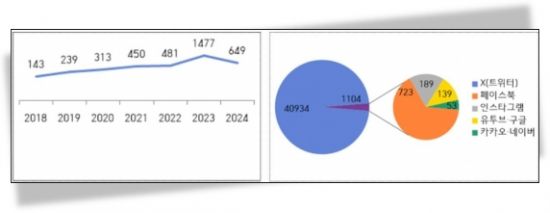 청소년 마약… "SNS 익명으로 도움 요청하세요"