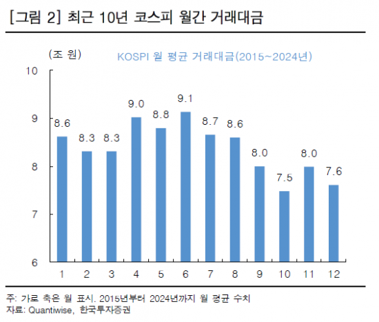 "연말 증시, 이익 전망에 집중해야"[클릭 e종목]