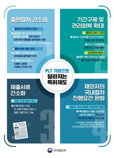 지식재산처, 국제특허 안전장치 '특허법조약' 가입 추진