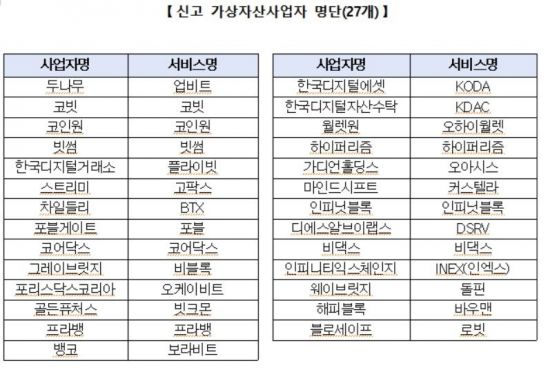 "텔레그램·오픈채팅방 등에서 활동하는 '불법' 가상자산 취급업자를 조심하세요"