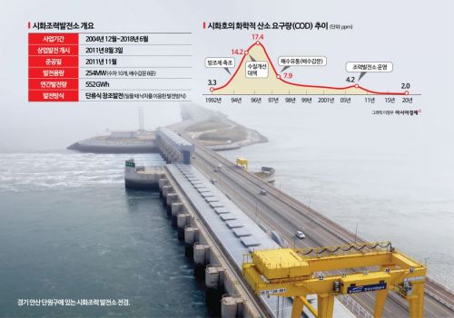 삼성·SK 반도체 공장도 줄섰다…英도 탐내는 K조력[디깅에너지]