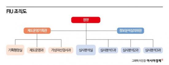 '캄보디아 범죄 제재 숨은 조력자'…초국적 금융범죄 최전선 지키는 FIU 4인방