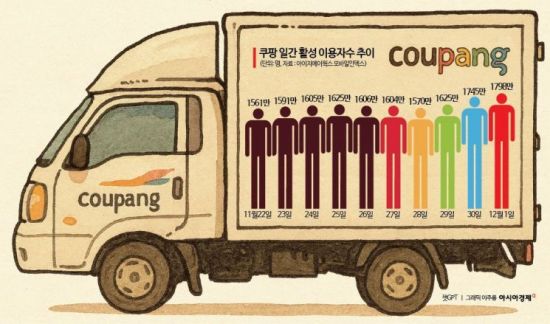 '초유의 사태'인데 접속자는 폭주?…'탈쿠팡' 대신 '앱이용' 최고치