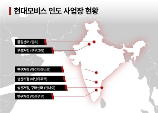 현대모비스, 인도 뱅갈루루에 SW 연구거점 신설…"지역 인재 흡수"
