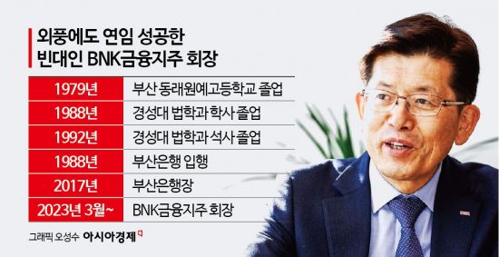 외풍 딛고 연임한 빈대인 BNK금융 회장, 산적한 과제는
