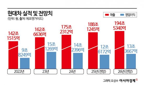[이주의 관.종] 애플이냐 폭스콘이냐…기로에 선 현대차