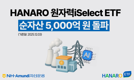HANARO 원자력iSelect ETF, 순자산 5000억 돌파