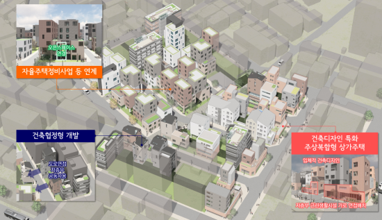 서울시, 구로·종로구 등 노후지 개선 사업 속도…"도시 경쟁력 강화"[부동산AtoZ]