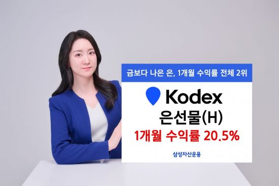 KODEX 은선물(H) ETF, 1개월 수익률 20.5%