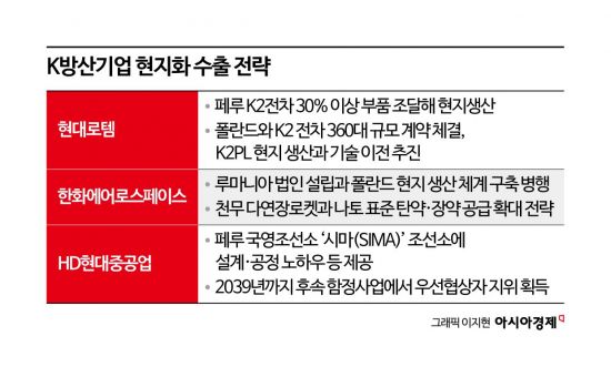 중남미도 'K방산 현지생산 전략' 적중[양낙규의 Defence Club]