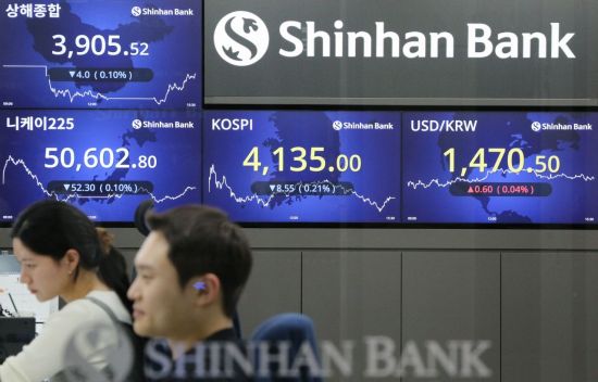 코스피, 기관·개인 '팔자'에 하락 마감…코스닥은 3거래일 연속 상승