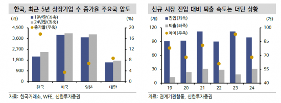 여전히 줄지 않는 '좀비기업'…GDP·투자 왜곡 유발