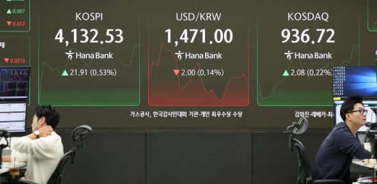 코스피, 4150선 회복…SK하이닉스, 1%대 ↑