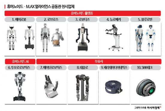 K휴머노이드 제조현장 투입 박차…'돈 버는 로봇' CES서 보여준다