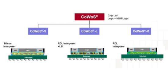 [대만칩통신]TSMC 첨단 패키징 주문 급증…장비·위탁업체 줄수혜