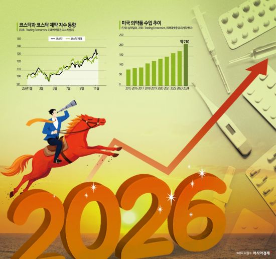 [실전재테크]반등 조건 갖춘 제약·바이오, 2026년 기상 전망 '맑음'