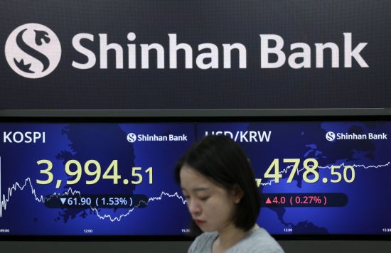 코스피, 하루 만에 4000선 붕괴…외국인·기관 '팔자'에 약세 마감