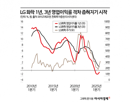 효성重 이을 '헌드레드배거' 찾아라…영업이익률 반등株 주목