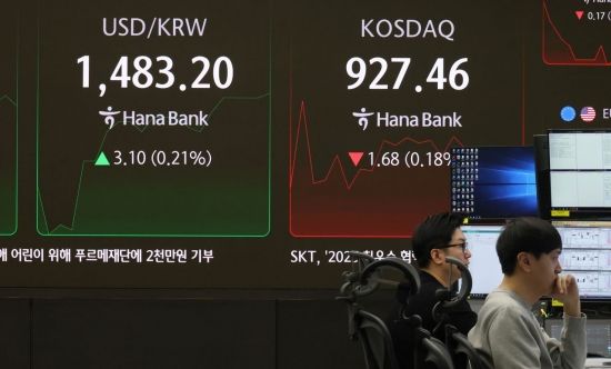 [포토] 장중 1483.20 돌파한 원/달러 환율