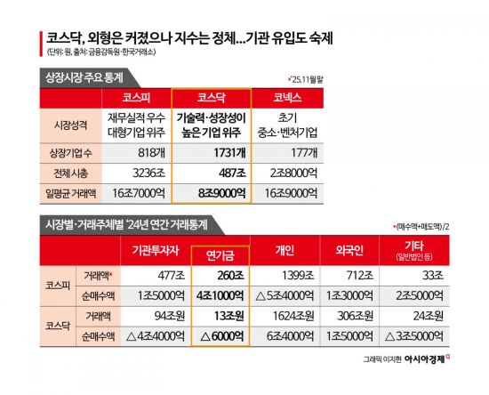 코스닥 독립 vs 日모델 차용…"반찬 정비부터 해야"[코스닥 활성화]③