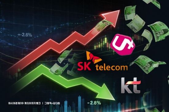 '이것' 꽉 찬 KT vs 덜 찬 LG·SKT… 통신株 주가 향방은
