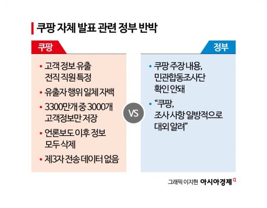 쿠팡 자체 기습 발표…정보 유출 정부 조사 시험대