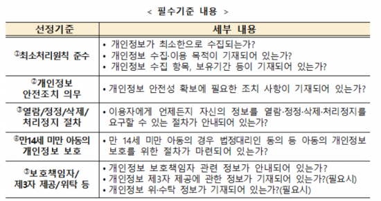 교육부, 학습지원 소프트웨어 선정 기준 마련