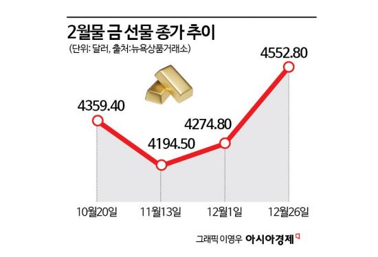 [글로벌 포커스]신기록 행진 '금속 전성시대'…내년에도 반짝반짝 빛날까