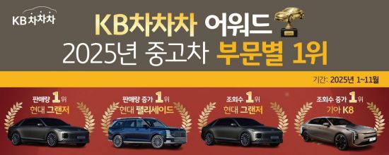 "현대차 그랜저, 올해 '중고차금융' 1위"