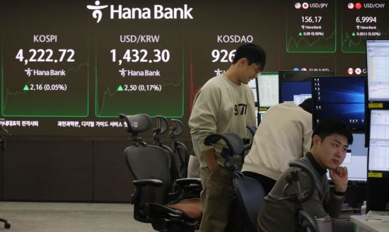 [포토] 낙폭 줄이는 코스피, 최고치 가나?