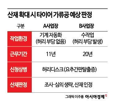 산재 확대에 경영계 반대…"근골격계질병 작업환경 반영해야"