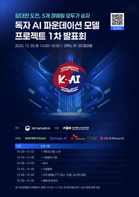 글로벌 수준 도전장 낸 '독자 AI'…정예팀 5곳, 1차 성과 공개