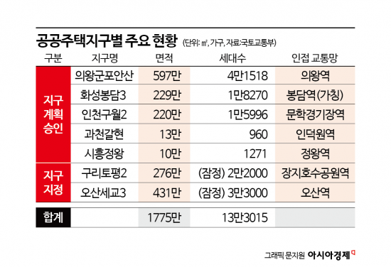 구리·오산에 5.5만가구 공공주택지구 지정