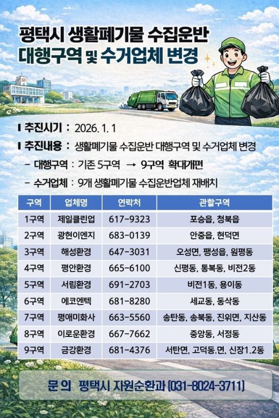 평택시, 내년부터 생활폐기물 수집·운반 체계 5→9구역으로 세분화