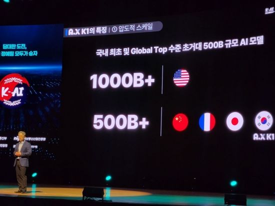 [독자AI발표]5000억 파라미터로 구현한 '실무형 AI'…SKT A.X K1 공개