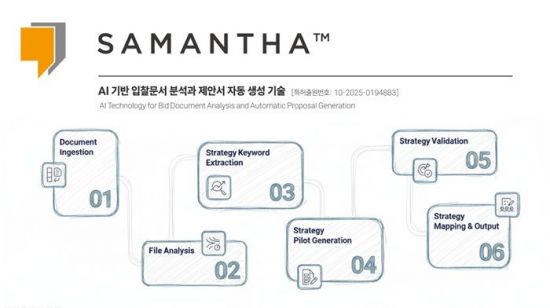 유니원, AI 기반 제안서 자동 생성 기술 ‘사만다’ 특허 출원
