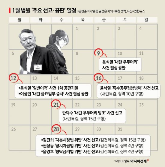 윤석열, 1월부터 줄재판…16일 '체포방해 혐의' 첫 선고