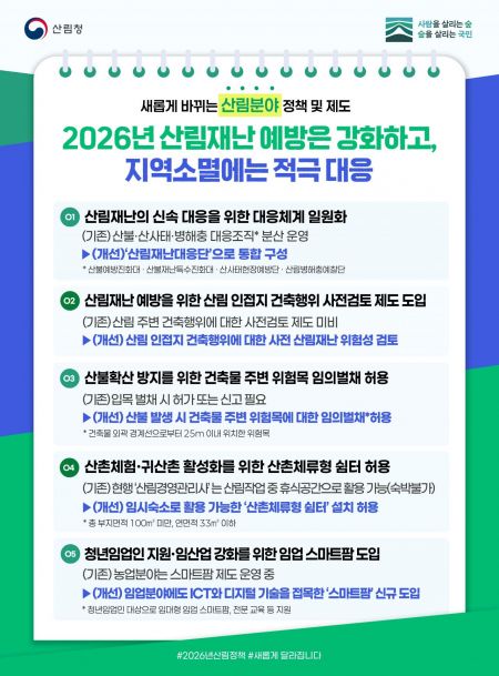 [새해바뀌는것] '산림재난대응단' 통합·운영…임업 스마트팜 신규 도입