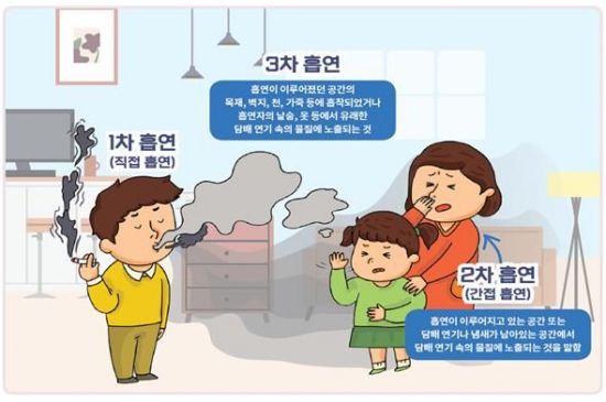 "나도 모르는 사이 담배 피우는 중"…'간접흡연'의 위해성 경고